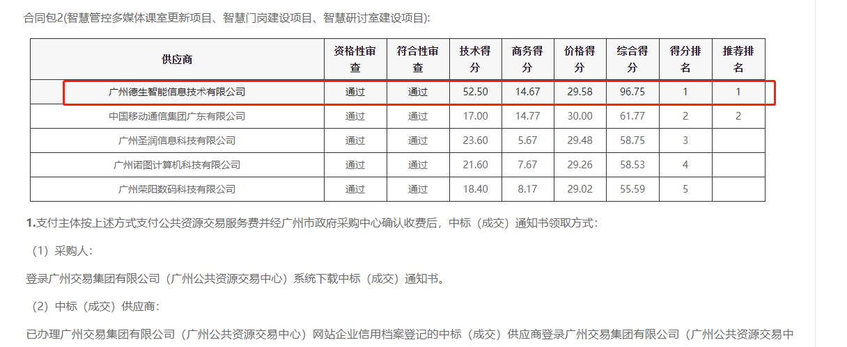 808钱包官网喜提大标！ 智慧校园一卡通，助力广州市技师学院校园信息化建设